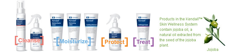 Skinwellness